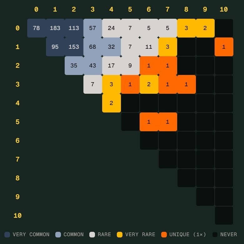 亚星|体育官方网站移动手机app官方入口｜足球培训世界杯 Scorigami 差一点诞生：德国7比1后还会出现吗